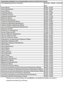 Βάσεις 2018: Πίνακας με εκτίμηση για 40 περιζήτητες σχολές | Eordaialive.com Βάσεις 2018: Πίνακας με εκτίμηση για 40 περιζήτητες σχολές - Eordaialive.com
