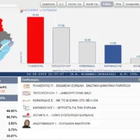 Eordaialive.com - Τα Νέα της Πτολεμαΐδας, Εορδαίας, Κοζάνης Αποτελέσματα για το Δήμο Εορδαίας ( 8 από 96 εκλ. τμήματα)