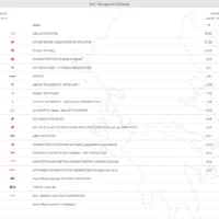 Eordaialive.com - Τα Νέα της Πτολεμαΐδας, Εορδαίας, Κοζάνης eordaialive.gr: Αποτελέσματα Εκλογικής Περιφέρειας Κοζάνης - συγκεντρωτικά (334 από 383 Ε.Τ.) και αναλυτικά ανά Δήμο
