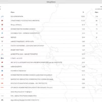 Eordaialive.com - Τα Νέα της Πτολεμαΐδας, Εορδαίας, Κοζάνης eordaialive.gr: Αποτελέσματα Επικράτειας (ενσωμάτωση 99,86%)