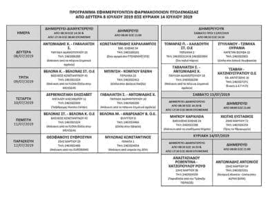 Εφημερίες φαρμακείων Πτολεμαΐδας και Κοζάνης από 8 έως 14 Ιουλίου - Eordaialive.com