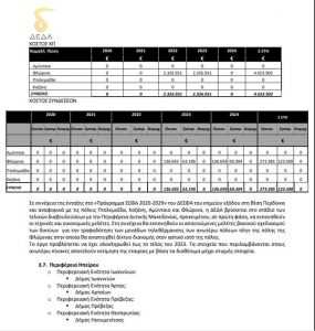 Το πρόγραμμα διανομής του φυσικού αερίου στη Δυτική Μακεδονία – Ως το τέλος του 2023 η τροφοδότηση των μονάδων τηλεθέρμανσης | Eordaialive.com Το πρόγραμμα διανομής του φυσικού αερίου στη Δυτική Μακεδονία – Ως το τέλος του 2023 η τροφοδότηση των μονάδων τηλεθέρμανσης - Eordaialive.com