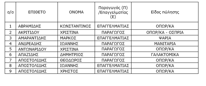 Ενημέρωση για την λειτουργία της λαϊκής αγοράς Πτολεμαΐδας (15/4/2020 και 22/4/2020). | Eordaialive.com Ενημέρωση για την λειτουργία της λαϊκής αγοράς Πτολεμαΐδας (15/4/2020 και 22/4/2020). - Eordaialive.com