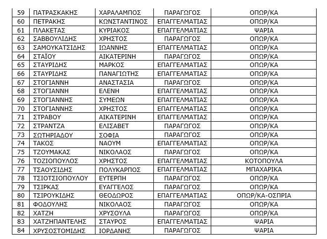 Ενημέρωση για την λειτουργία της λαϊκής αγοράς Πτολεμαΐδας (15/4/2020 και 22/4/2020). | Eordaialive.com Ενημέρωση για την λειτουργία της λαϊκής αγοράς Πτολεμαΐδας (15/4/2020 και 22/4/2020). - Eordaialive.com