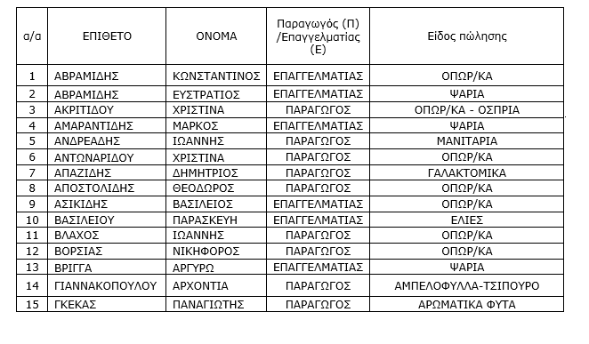 Ενημέρωση για την λειτουργία της λαϊκής αγοράς Πτολεμαΐδας (15/4/2020 και 22/4/2020). | Eordaialive.com Ενημέρωση για την λειτουργία της λαϊκής αγοράς Πτολεμαΐδας (15/4/2020 και 22/4/2020). - Eordaialive.com
