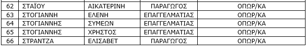 Ενημέρωση για την λειτουργία της λαϊκής αγοράς Πτολεμαΐδας (15/4/2020 και 22/4/2020). | Eordaialive.com Ενημέρωση για την λειτουργία της λαϊκής αγοράς Πτολεμαΐδας (15/4/2020 και 22/4/2020). - Eordaialive.com