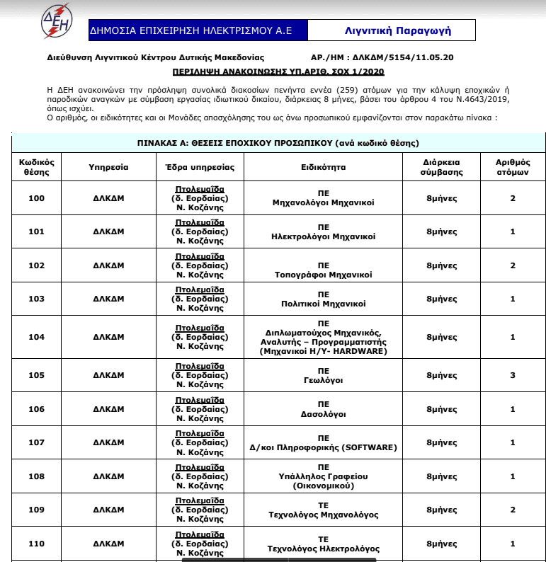 ΔΕΗ : Οκτάμηνα στο Λ.Κ.Δ.Μ. (δείτε τις θέσεις) - Eordaialive.com