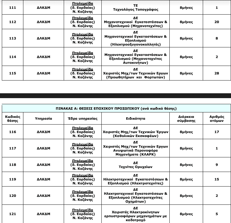 ΔΕΗ : Οκτάμηνα στο Λ.Κ.Δ.Μ. (δείτε τις θέσεις) - Eordaialive.com