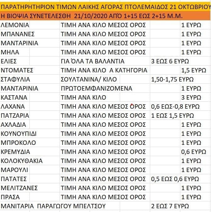 eordaialive.com:Παρατηρητήριον τιμών Λαϊκής Αγοράς Πτολεμαΐδας