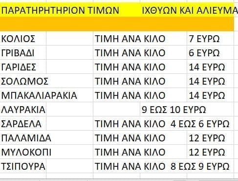 eordaialive.com:Παρατηρητήριον τιμών Λαϊκής Αγοράς Πτολεμαΐδας