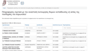 Ποια σχολεία είναι κλειστά λόγω κορονοϊού