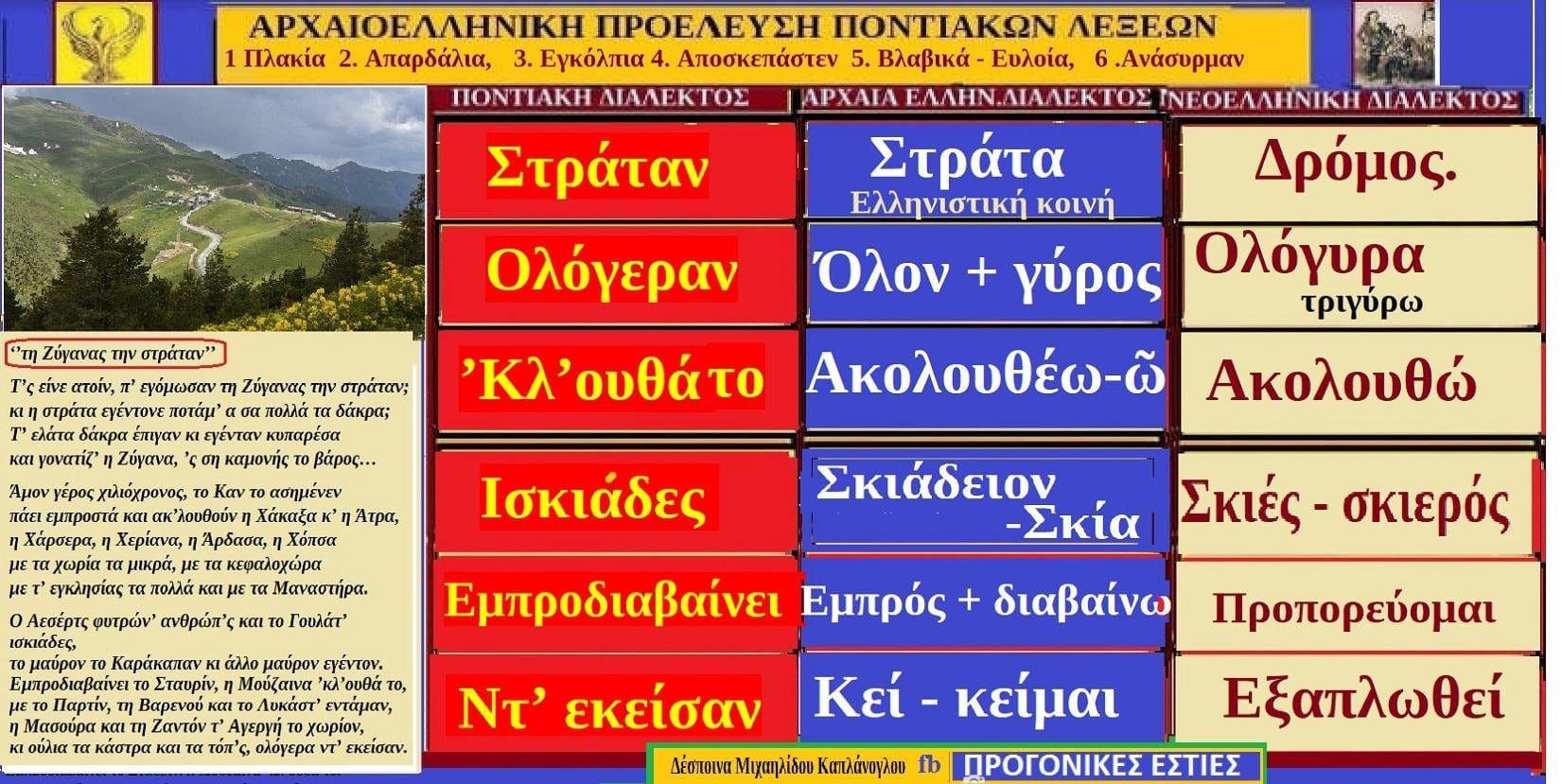 Λέξεις και φράσεις τη ποντιακής διαλέκτου με αρχαιοελληνικές ρίζες - Eordaialive.com