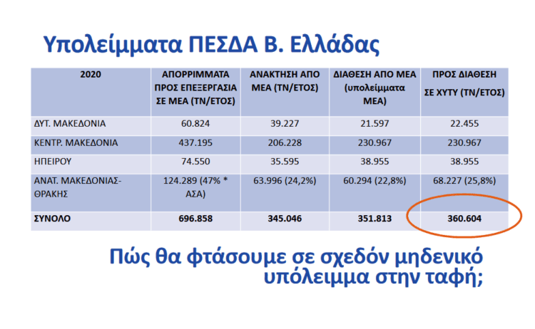 ΑΡΣΥ-Ερώτηση στον Περιφερειάρχη για τη σχεδιαζόμενη καύση απορριμμάτων και την εισαγωγή 300.000 τόνων σκουπιδιών. | Eordaialive.com ΑΡΣΥ-Ερώτηση στον Περιφερειάρχη για τη σχεδιαζόμενη καύση απορριμμάτων και την εισαγωγή 300.000 τόνων σκουπιδιών. - Eordaialive.com