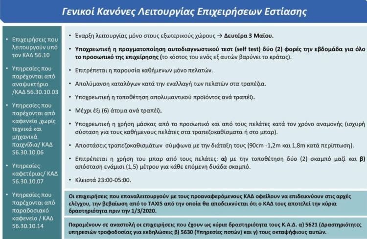 Σταμπουλίδης: Πώς θα ανοίξει η εστίαση, τα όρια σε πελάτες και τα self test (διαγράμματα) - Eordaialive.com