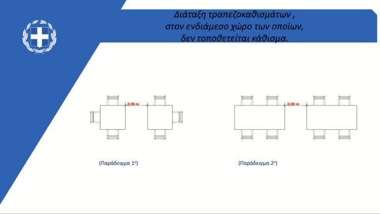 Σταμπουλίδης: Πώς θα ανοίξει η εστίαση, τα όρια σε πελάτες και τα self test (διαγράμματα) - Eordaialive.com