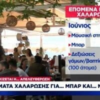 Επόμενες «ανάσες» ελευθερίας: Πότε ανοίγουν σινεμά, γυμναστήρια - Πότε θα ακούσουμε μουσική σε μπαρ - Eordaialive.com