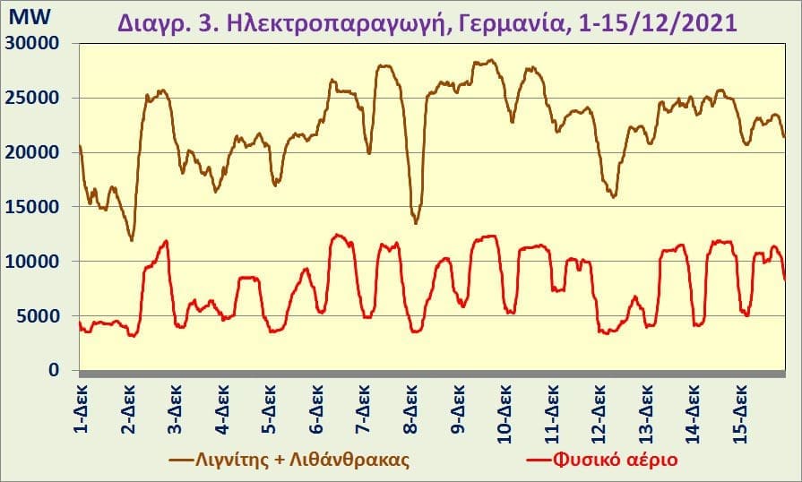 Η «Πράσινη» Ανάπτυξη έφερε «Πράσινη Ακρίβεια», «Πράσινη Πείνα», «Πράσινη Παγωνιά», «Πράσινη Φτώχεια»! (γράφει ο Χρήστος Ι. Κολοβός) - Eordaialive.com