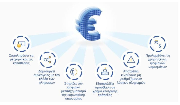 Έρχεται το ψηφιακό ευρώ για πολίτες και επιχειρήσεις