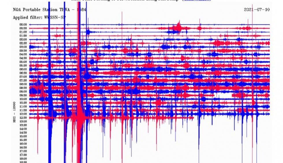 Φλώρινα: Πάνω από 50% πιθανότητες να γίνει σεισμός 6 Ρίχτερ μέχρι το 2030