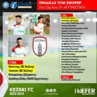 KOZANI FC: Ο πίνακας των σκόρερ στον 2ο Όμιλο μετά τις δύο πρώτες αγωνιστικές.