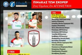 KOZANI FC: Ο πίνακας των σκόρερ στον 2ο Όμιλο μετά τις δύο πρώτες αγωνιστικές.