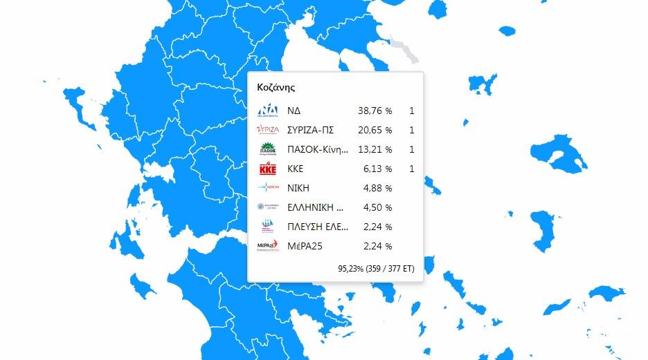 Κοζάνη: ΝΔ , ΣΥΡΙΖΑ, ΠΑΣΟΚ και ΚΚΕ μοιράζονται τις τέσσερις έδρες (Ενσωμάτωση 79,6% σταυρών προτίμησης)