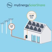 ΔΕΗ myEnergySolarNet: Ολοκληρωμένες λύσεις για φωτοβολταϊκά στη στέγη από τη ΔΕΗ