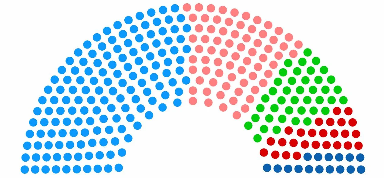 Εκλογές 2023: Οι 300 βουλευτές που εκλέγονται – Στο 99,6% η ενσωμάτωση