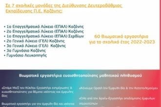 Ξενώνας Φιλοξενίας Γυναικών Δήμου Κοζάνης: Παρεμβάσεις για την έμφυλη ισότητα σε σχολικές μονάδες