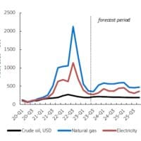 Ενέργεια: Η Κομισιόν προειδοποιεί για υψηλές τιμές έως το 2025