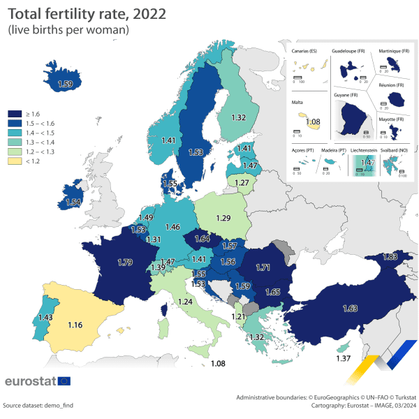 «Πληγή» για την Ελλάδα η υπογεννητικότητα και ο γερασμένος πληθυσμός