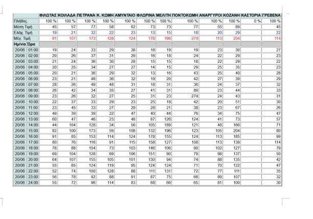 Ευνοείται η μεταφορά σκόνης από την Αφρική, μέχρι την Τρίτη 25-6-2024. - Eordaialive.com