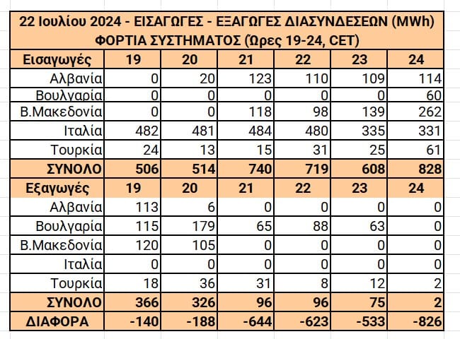 Eordaialive.com - Τα Νέα της Πτολεμαΐδας, Εορδαίας, Κοζάνης Tο ενεργειακό κουιντέτο και ο ακαταδίωκτος πλουτισμός - του Ευστάθιου Χιώτη