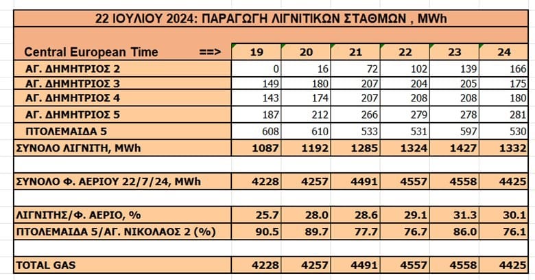 Eordaialive.com - Τα Νέα της Πτολεμαΐδας, Εορδαίας, Κοζάνης Tο ενεργειακό κουιντέτο και ο ακαταδίωκτος πλουτισμός - του Ευστάθιου Χιώτη