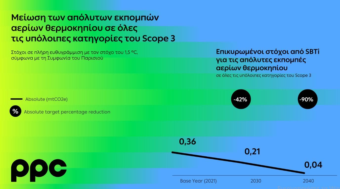 Το SBTi πιστοποιεί την εγκυρότητα των στόχων του Ομίλου ΔΕΗ για μείωση εκπομπών αερίων θερμοκηπίου - Eordaialive.com