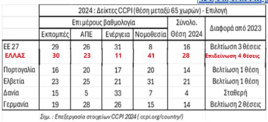 Eordaialive.com - Τα Νέα της Πτολεμαΐδας, Εορδαίας, Κοζάνης Πρωτοβουλία πολιτών Πτολεμαΐδας / Εορδαίας - Η συμφωνία για τις Τ/Θ, κλείδωσε για 17 χρόνια, με δεσμεύσεις προς όλους εκτός της ΔΕΗ !!!