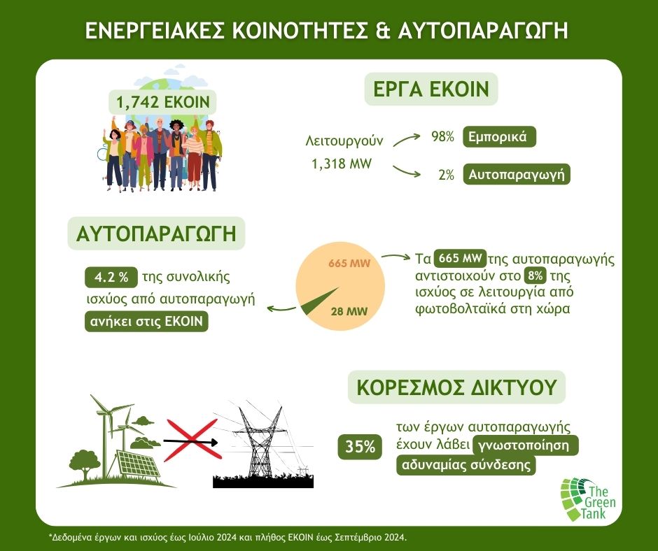 Η αυτοπαραγωγή ενέργειας σε μετάβαση: πώς το νέο θεσμικό πλαίσιο αλλάζει το τοπίο