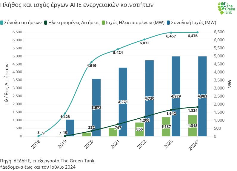 Eordaialive.com - Τα Νέα της Πτολεμαΐδας, Εορδαίας, Κοζάνης Η αυτοπαραγωγή ενέργειας σε μετάβαση: πώς το νέο θεσμικό πλαίσιο αλλάζει το τοπίο