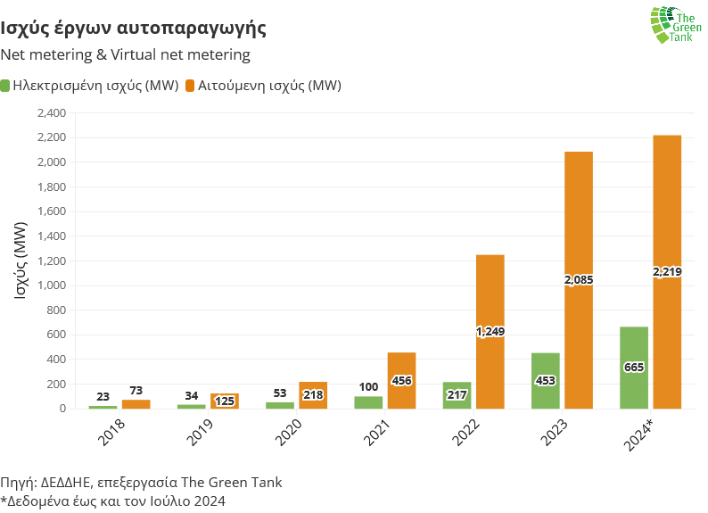 Eordaialive.com - Τα Νέα της Πτολεμαΐδας, Εορδαίας, Κοζάνης Η αυτοπαραγωγή ενέργειας σε μετάβαση: πώς το νέο θεσμικό πλαίσιο αλλάζει το τοπίο