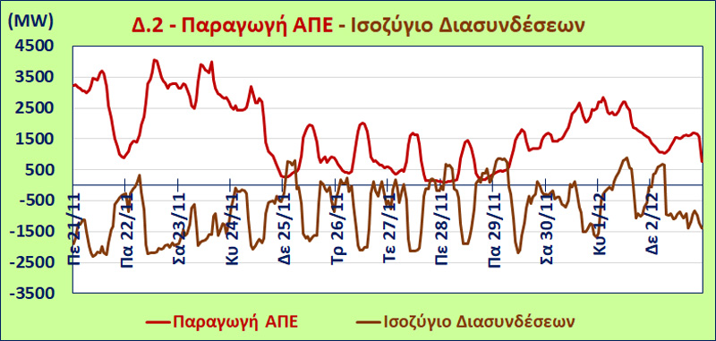 Eordaialive.com - Τα Νέα της Πτολεμαΐδας, Εορδαίας, Κοζάνης Μην απορείτε γιατί συνεχώς ακριβαίνει το ρεύμα ( γράφει ο Χρήστος Ι. Κολοβός)