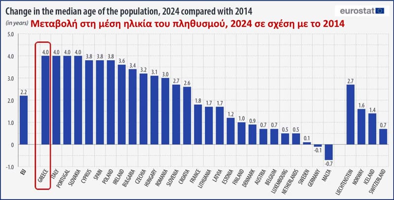 Ενέργεια, τρένα, ΑΕΙ: Πού πάνε τα λεφτά μας; (γράφει ο Χρήστος Ι. Κολοβός) | Eordaialive.com Ενέργεια, τρένα, ΑΕΙ: Πού πάνε τα λεφτά μας; (γράφει ο Χρήστος Ι. Κολοβός) - Eordaialive.com