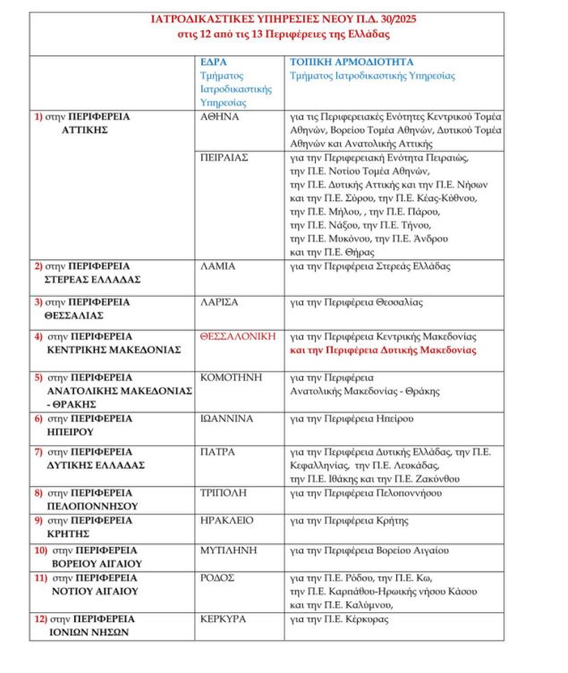 Ανοιχτή Επιστολή του Π. Κουκουλόπουλου για την κατάργηση της Ιατροδικαστικής Υπηρεσίας Δυτικής Μακεδονίας | Eordaialive.com Ανοιχτή Επιστολή του Π. Κουκουλόπουλου για την κατάργηση της Ιατροδικαστικής Υπηρεσίας Δυτικής Μακεδονίας - Eordaialive.com
