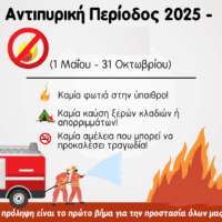 Αντιπυρική περίοδος