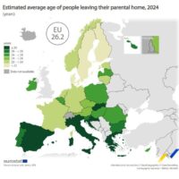 Πότε φεύγουν οι νέοι από το γονεϊκό σπίτι