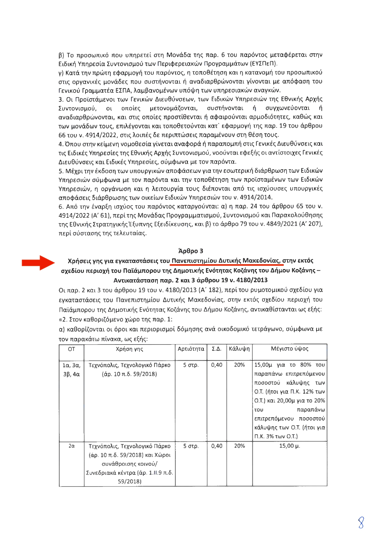 Άμεσο αποτέλεσμα πέτυχε η διεκδίκηση του Π. Κουκουλόπουλου για το Πανεπιστήμιο Δυτικής Μακεδονίας - Eordaialive.com
