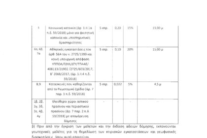 Άμεσο αποτέλεσμα πέτυχε η διεκδίκηση του Π. Κουκουλόπουλου για το Πανεπιστήμιο Δυτικής Μακεδονίας - Eordaialive.com