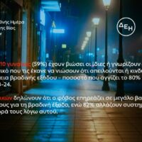 Έρευνα ΔΕΗ: 8 στις 10 γυναίκες φοβούνται όταν κυκλοφορούν βράδυ