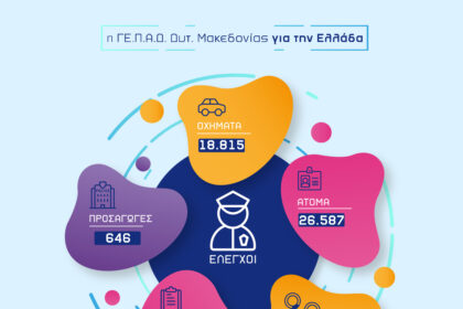 Απολογισμός δραστηριότητας των Υπηρεσιών της Γενικής Περιφερειακής Αστυνομικής Διεύθυνσης Δυτικής Μακεδονίας για τον Δεκέμβριο 2025