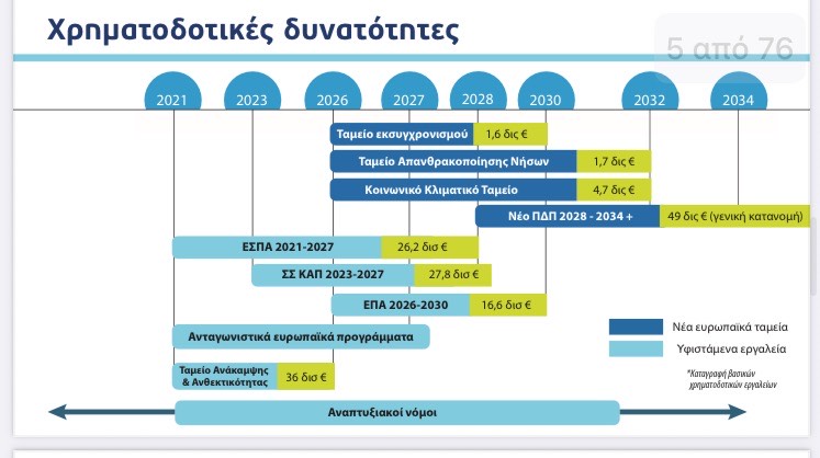 "ΕΛΠΙΔΑ" Γεωργία Ζεμπιλιάδου: Η απολιγνιτοποίηση «μετακόμισε» στα νησιά – Η Δυτική Μακεδονία εκτός Εθνικού Σχεδιασμού. Εξαφάνιση δισεκατομμυρίων και σιωπή ενόχων από την Περιφερειακή Αρχή | Eordaialive.com "ΕΛΠΙΔΑ" Γεωργία Ζεμπιλιάδου: Η απολιγνιτοποίηση «μετακόμισε» στα νησιά – Η Δυτική Μακεδονία εκτός Εθνικού Σχεδιασμού. Εξαφάνιση δισεκατομμυρίων και σιωπή ενόχων από την Περιφερειακή Αρχή - Eordaialive.com