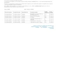 Διακοπές Ρεύματος